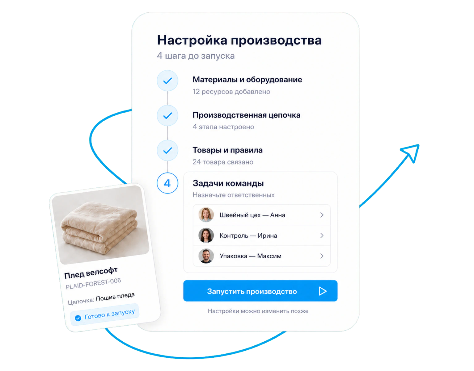 Запуск производственной цепочки